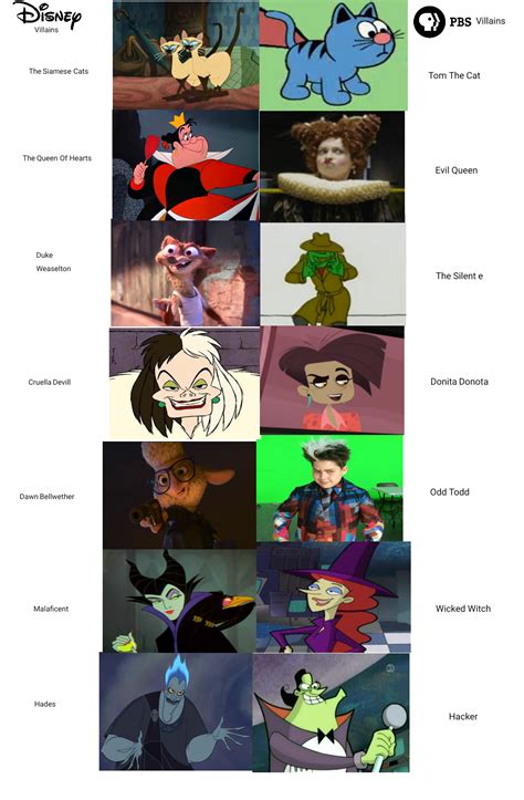 pbs kids villains.